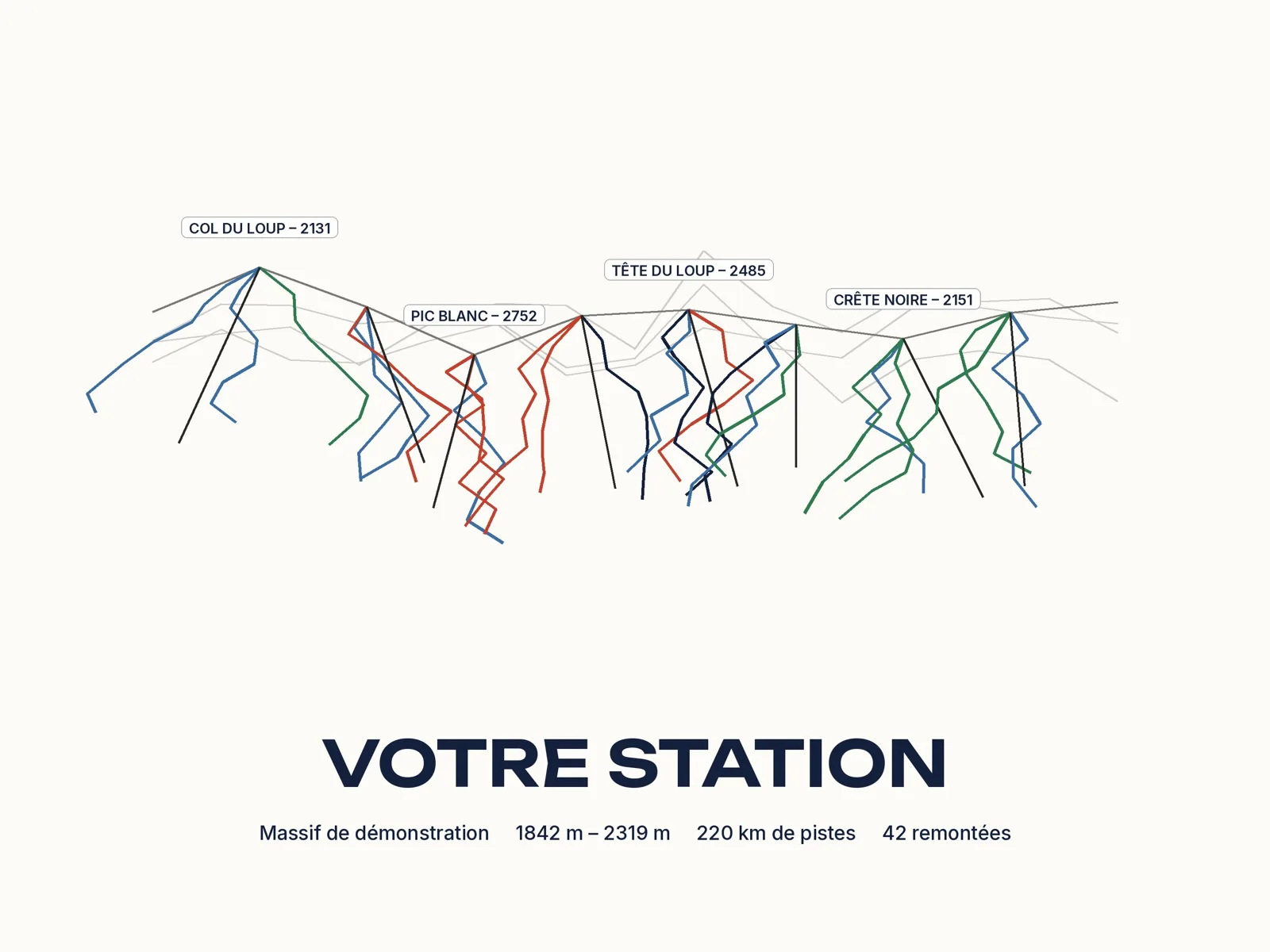 Plan de pistes encadré
